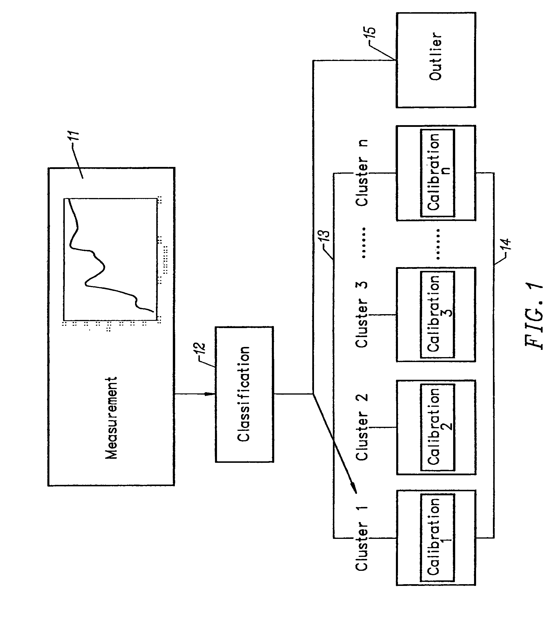 Method of characterizing spectrometer instruments and providing calibration models to compensate for instrument variation