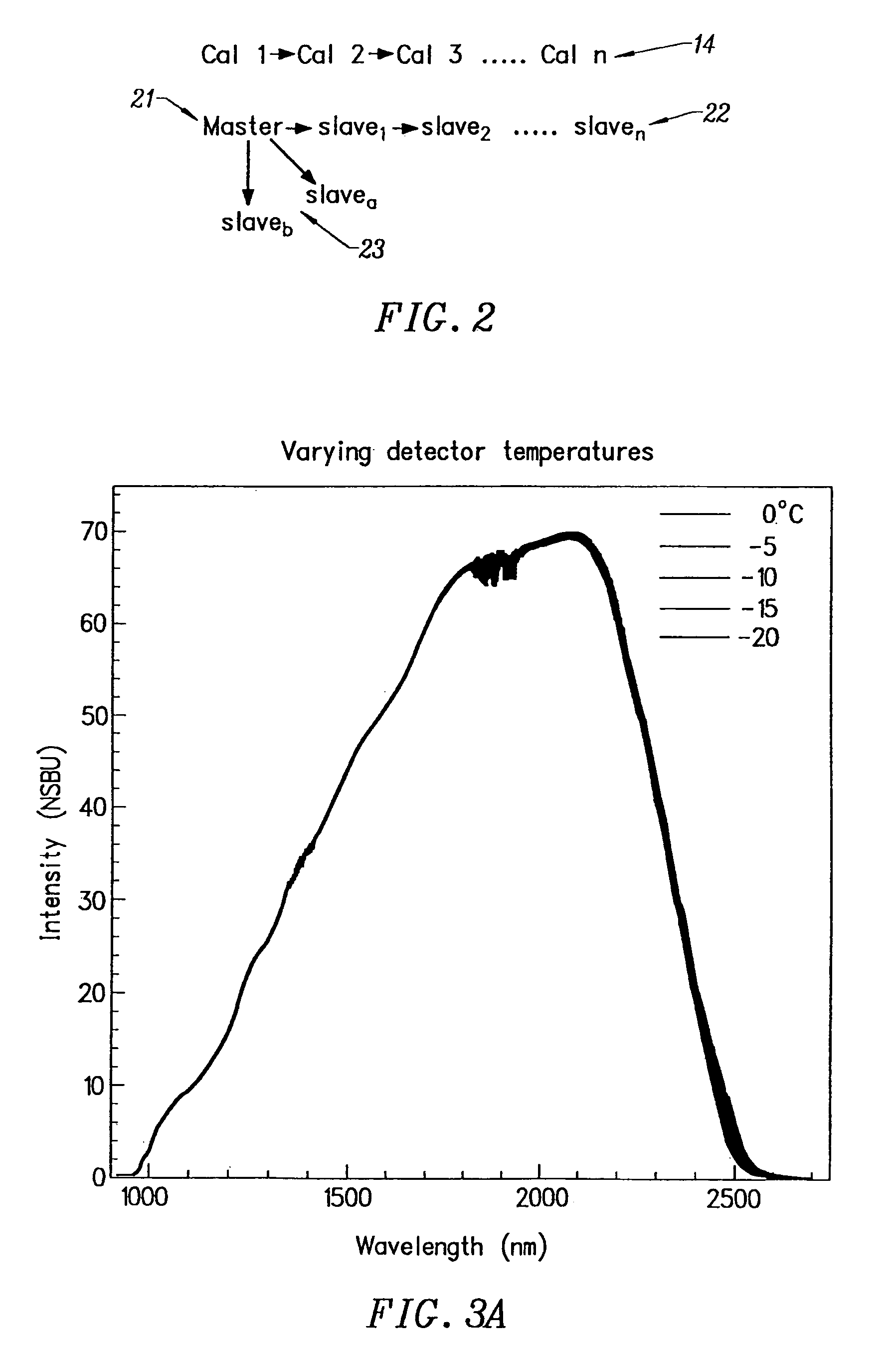 Method of characterizing spectrometer instruments and providing calibration models to compensate for instrument variation