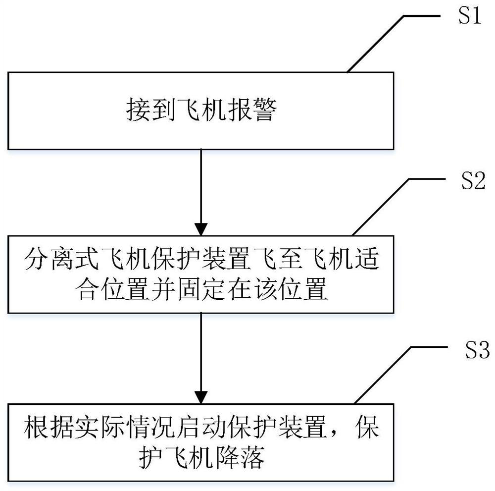 Separated aircraft protection device, method and system