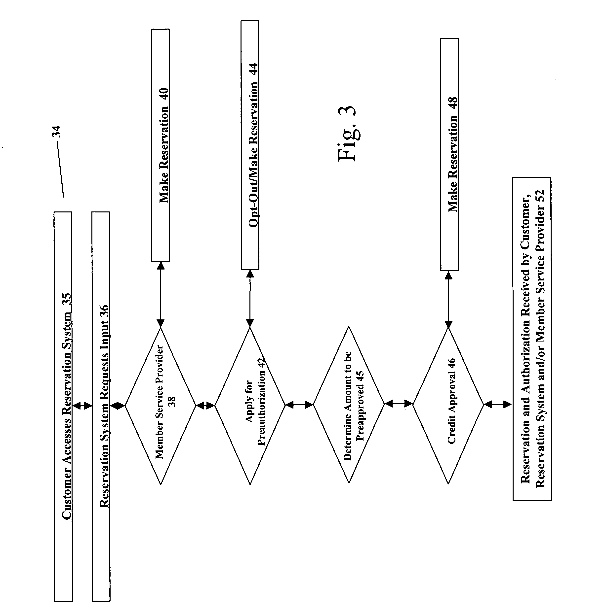 Reservation-based preauthorization payment system