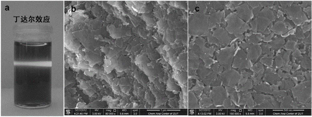 Porous carbon with high-volumetric-specific-capacitance composite graphene, preparation method thereof, and application thereof