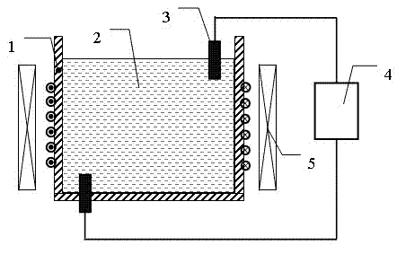 Method for synthesizing particle reinforced composite material under pulsed electric field and electromagnetic field