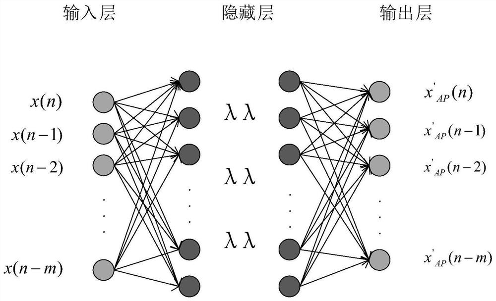 Self-adaptive cancellation method based on deep neural network