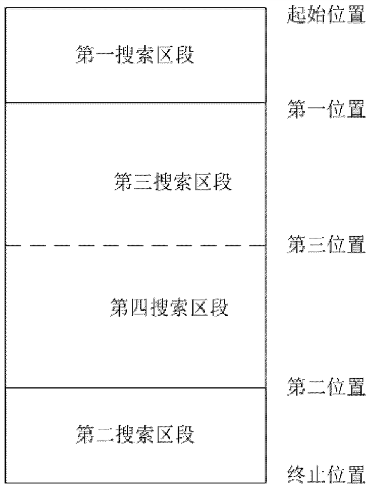 Method for determining the last written position in a storage area of ​​a flash memory