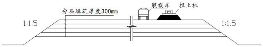 Construction process of urban main road