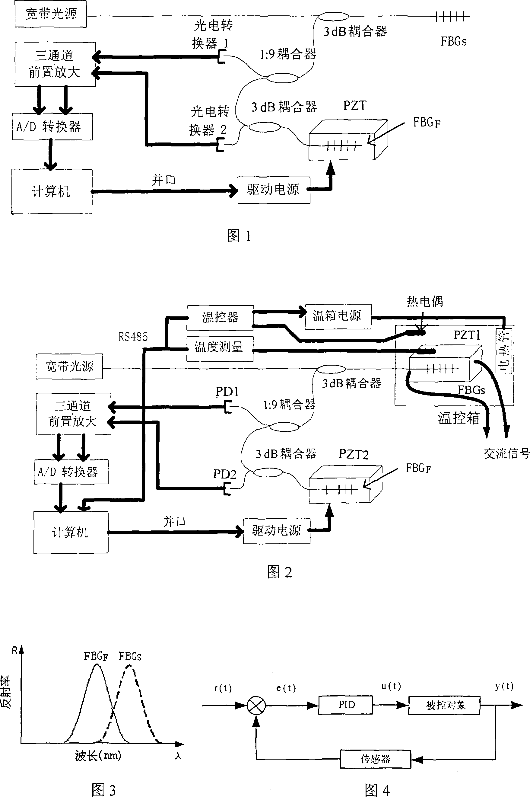 Temperature self-compensation optical fiber/optical grating dynamic strain measurement method and system