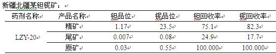 A kind of beneficiation agent for tantalum-niobium ore flotation tantalum-niobium and preparation method thereof