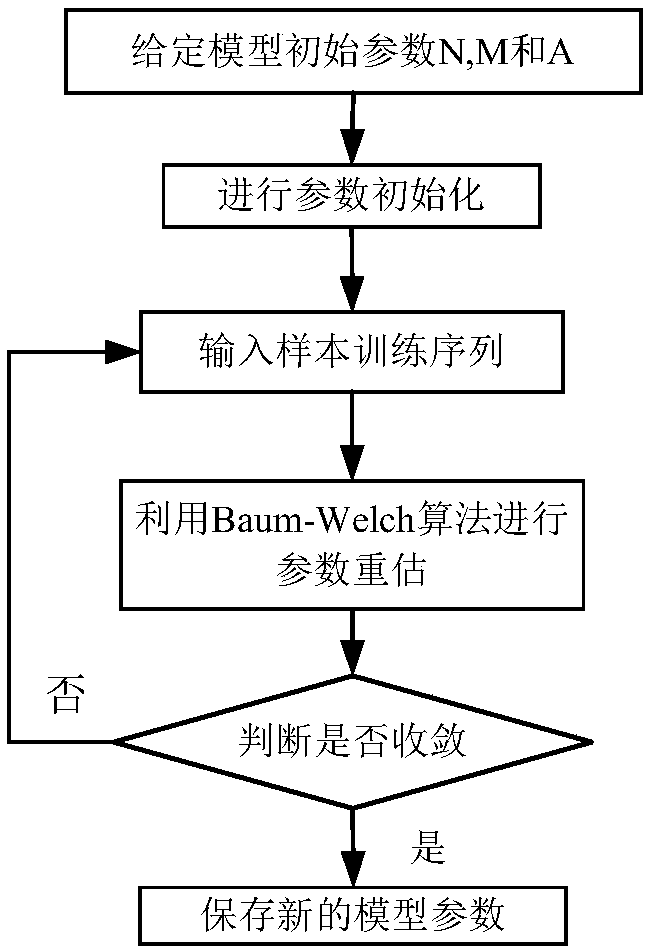 Multi-objective hierarchical collaborative control and optimization method for vehicles with driving intentions