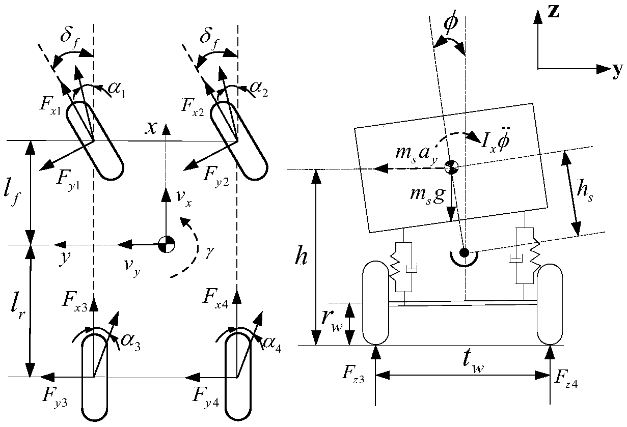 Multi-objective hierarchical collaborative control and optimization method for vehicles with driving intentions