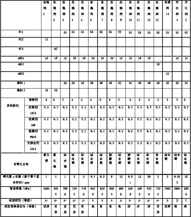 A polycarbonate composite material