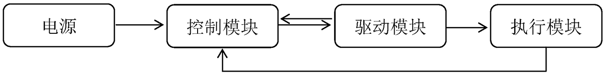 Transmission electric gear selecting and shifting system and car