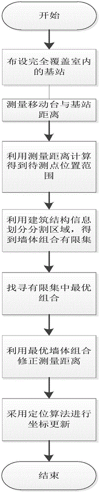 Indoor positioning method and system