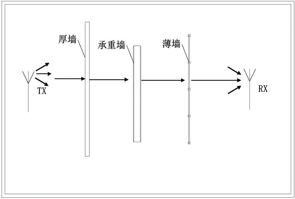 Indoor positioning method and system