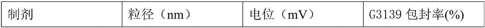 Lipid nanoparticle membrane material composition