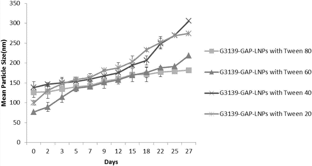 Lipid nanoparticle membrane material composition