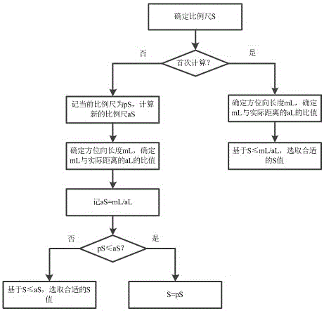 Location map displaying method, orientation judgment method and device