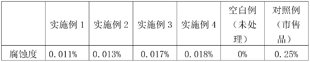 Environment-friendly reaction type polishing brightener composition and preparation method and application thereof