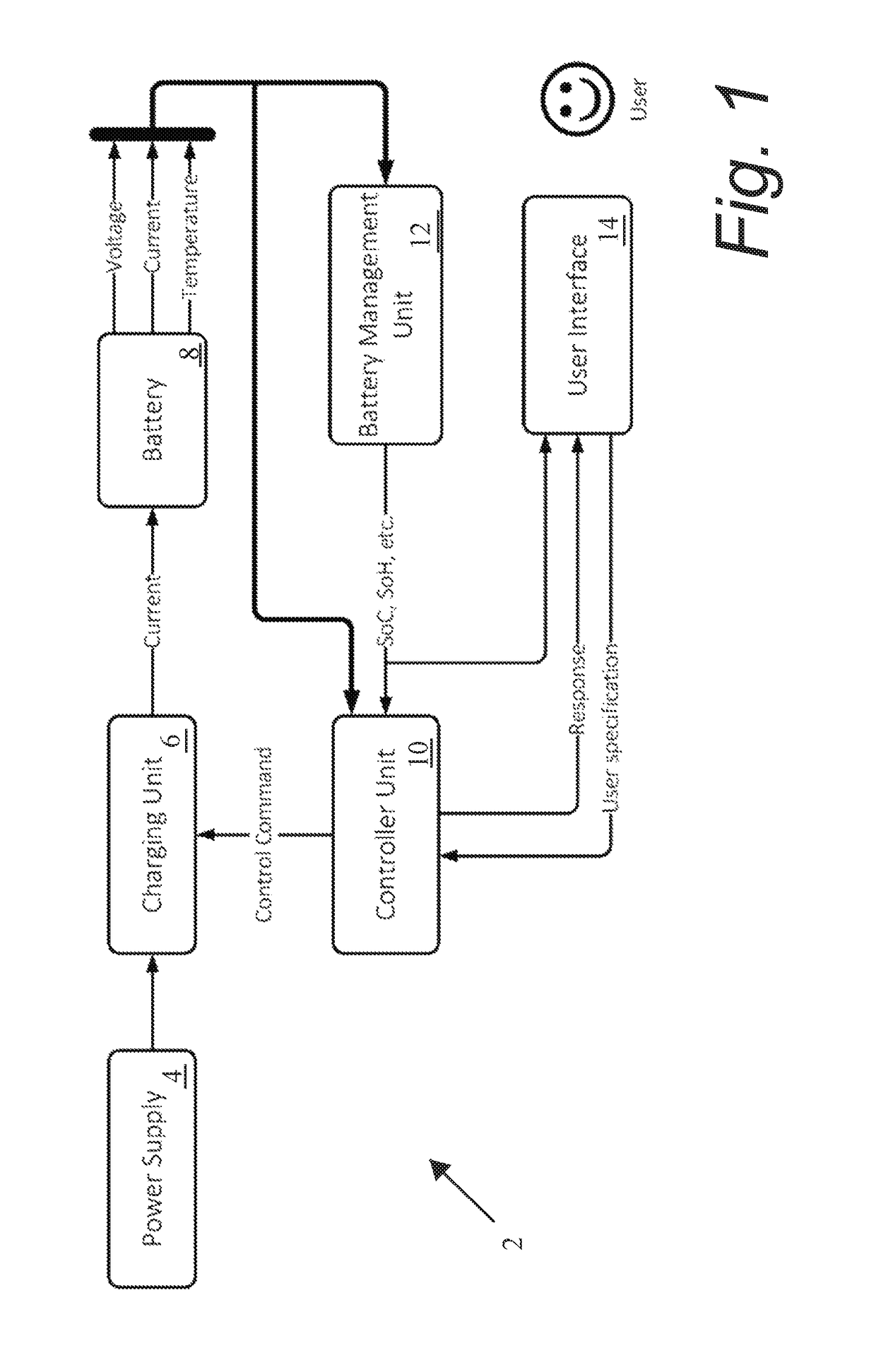 System and method for battery charging