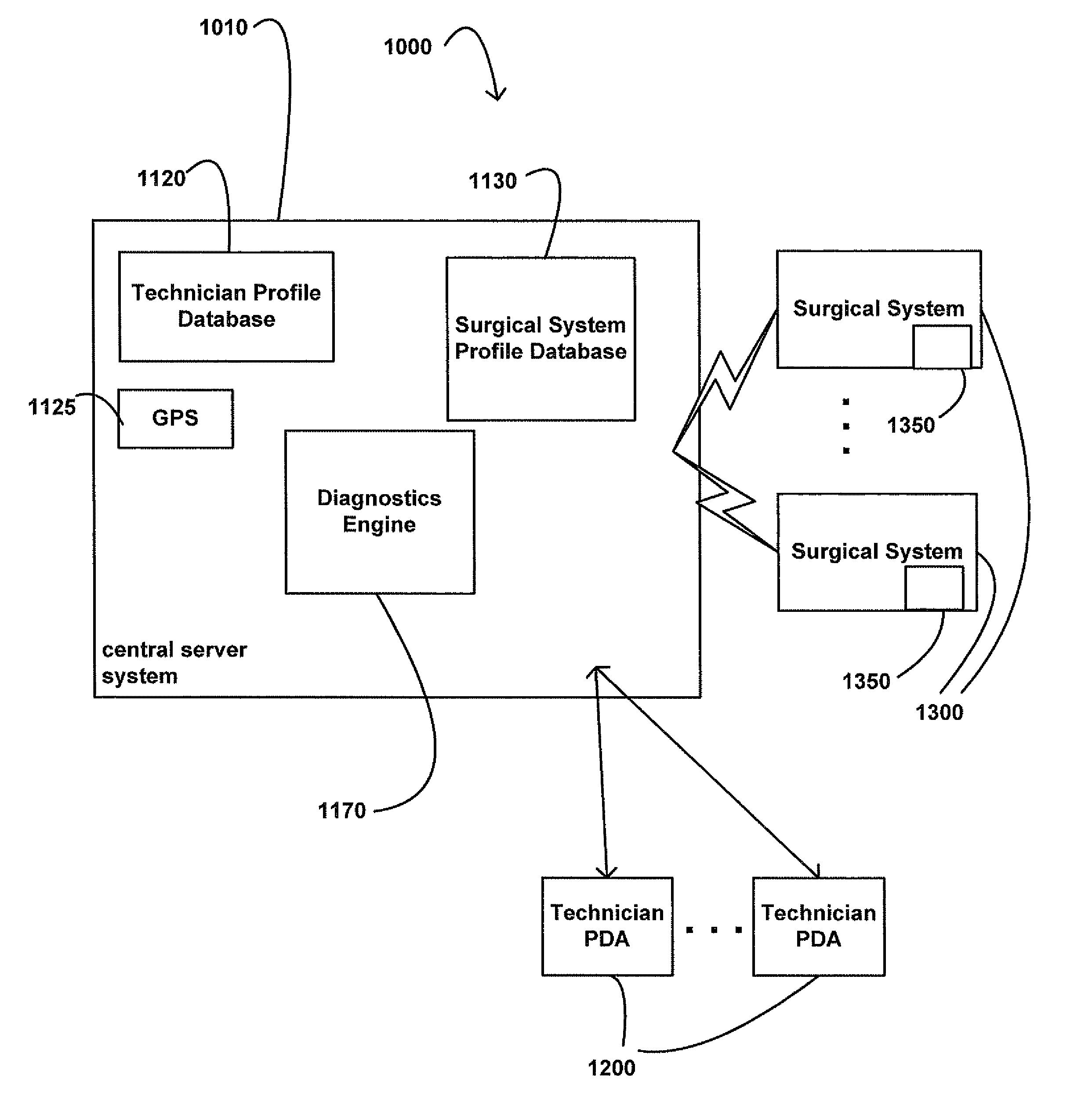 Systems and methods for providing remote diagnostics and support for surgical systems