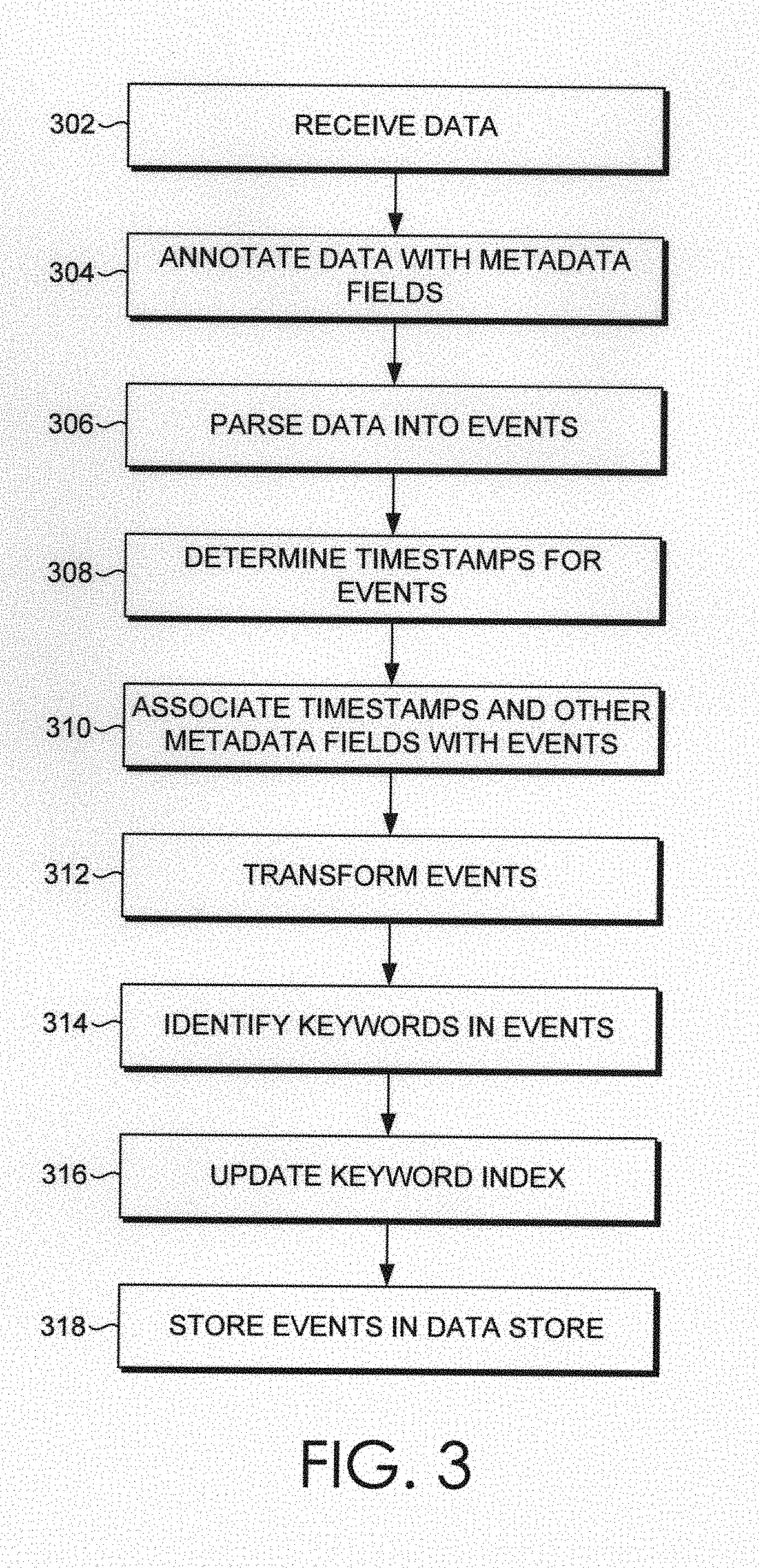 Detecting fraud by correlating user behavior biometrics with other data sources