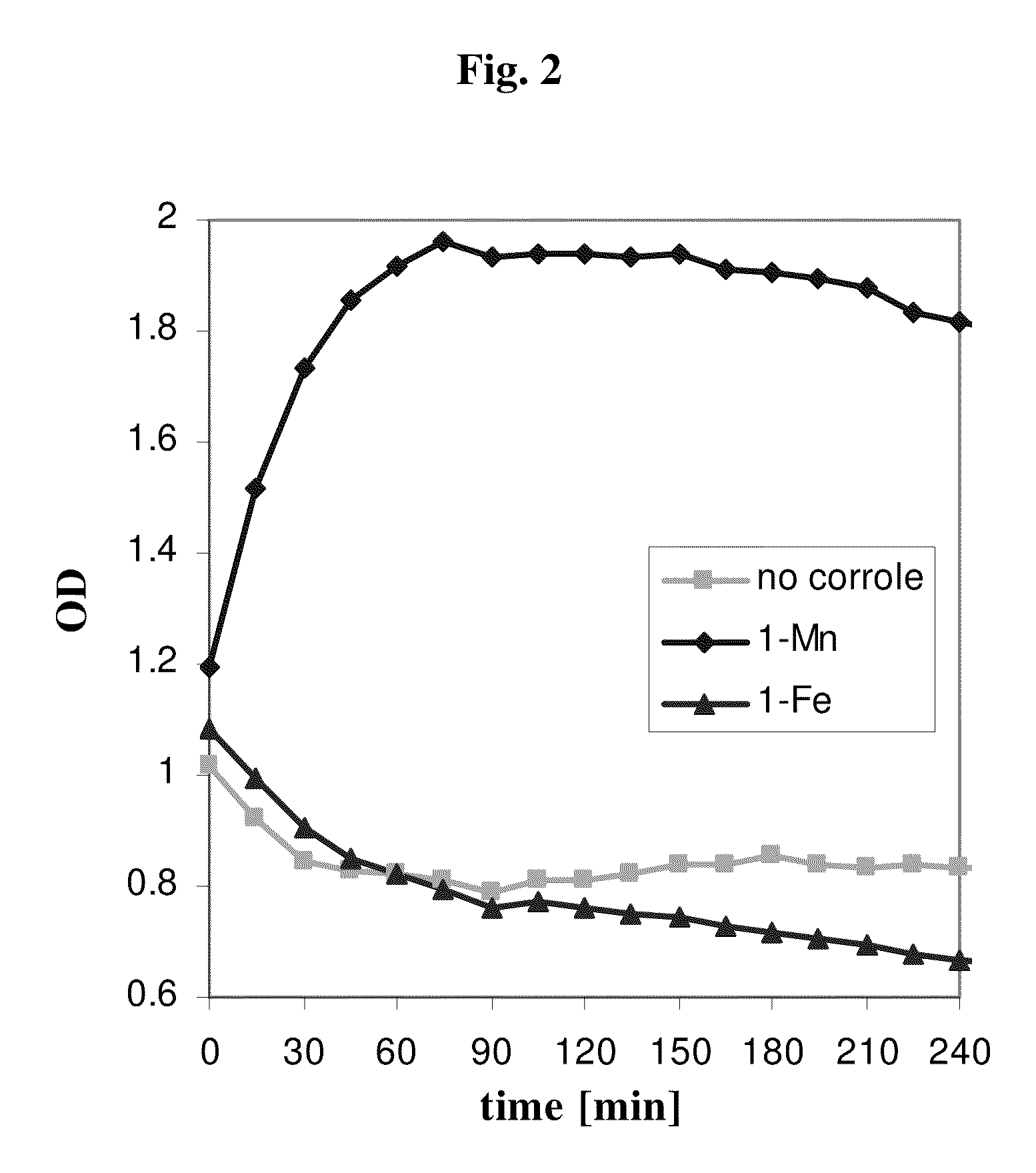 Transition metal complexes of corroles for preventing cardiovascular diseases or disorders