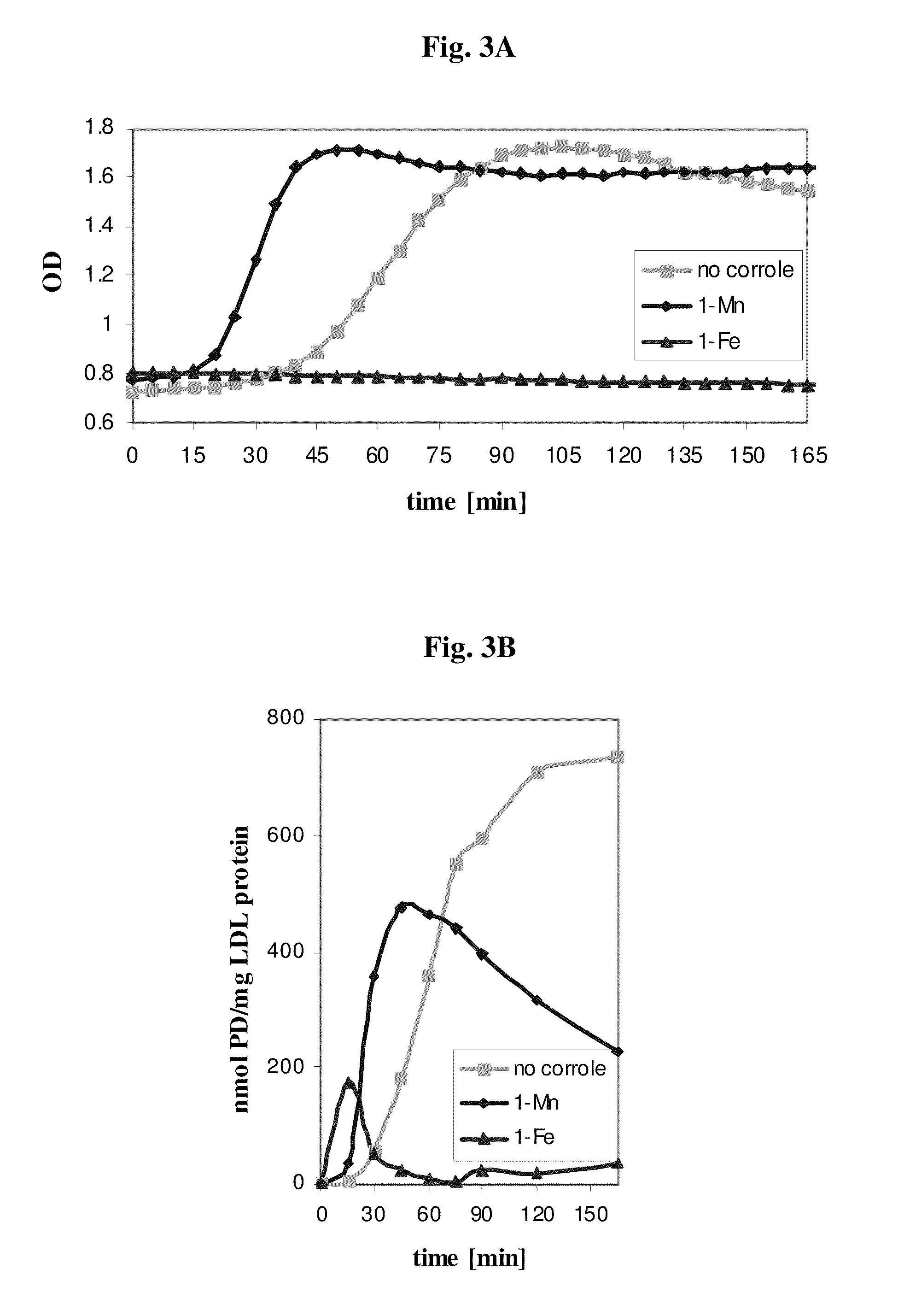 Transition metal complexes of corroles for preventing cardiovascular diseases or disorders