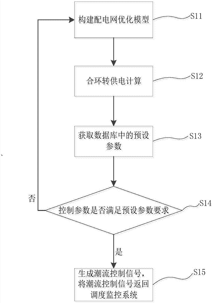 Method for calculating closed-loop rotation power supply control parameters