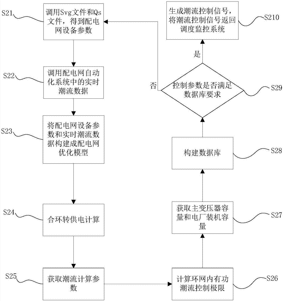 Method for calculating closed-loop rotation power supply control parameters