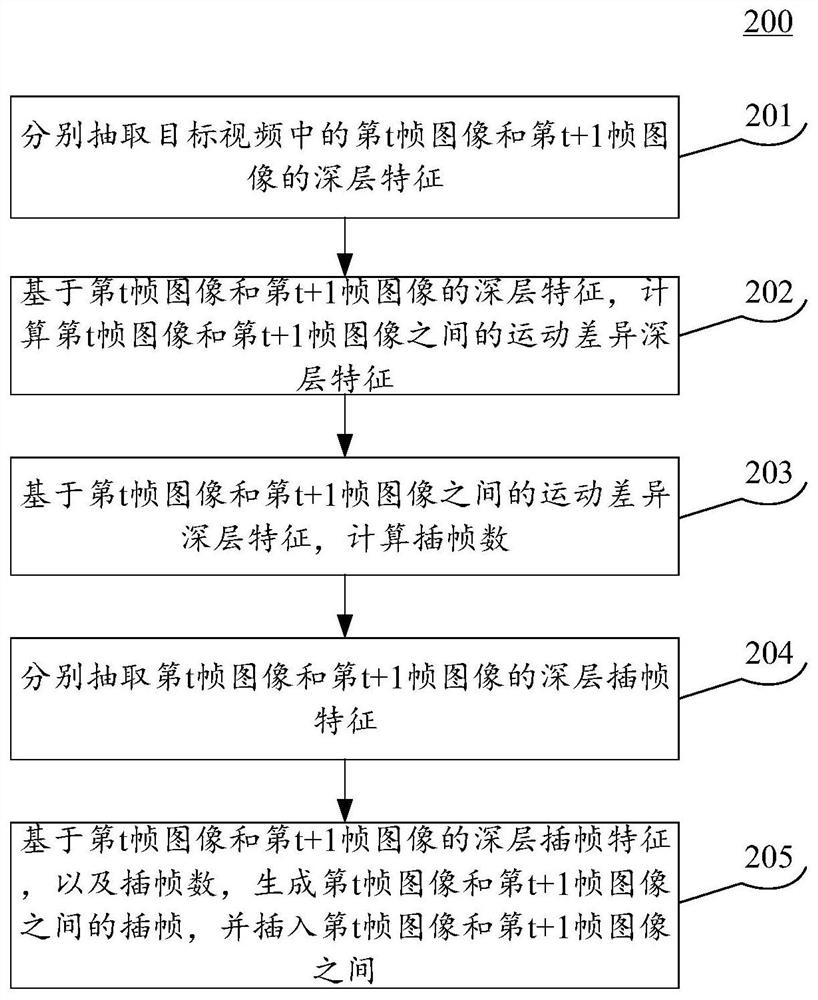 Video frame insertion method and device, equipment and storage medium