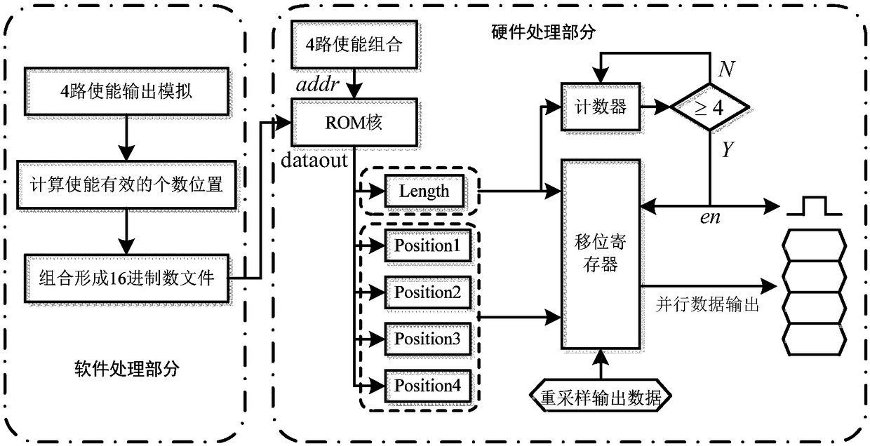 Method for adjusting arbitrary rate resampling sequence of parallel structure