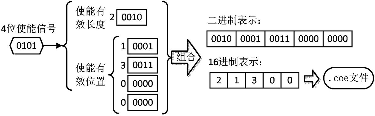 Method for adjusting arbitrary rate resampling sequence of parallel structure