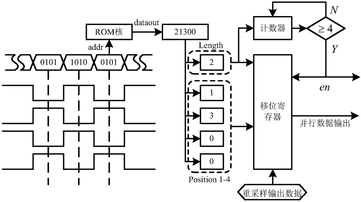 Method for adjusting arbitrary rate resampling sequence of parallel structure