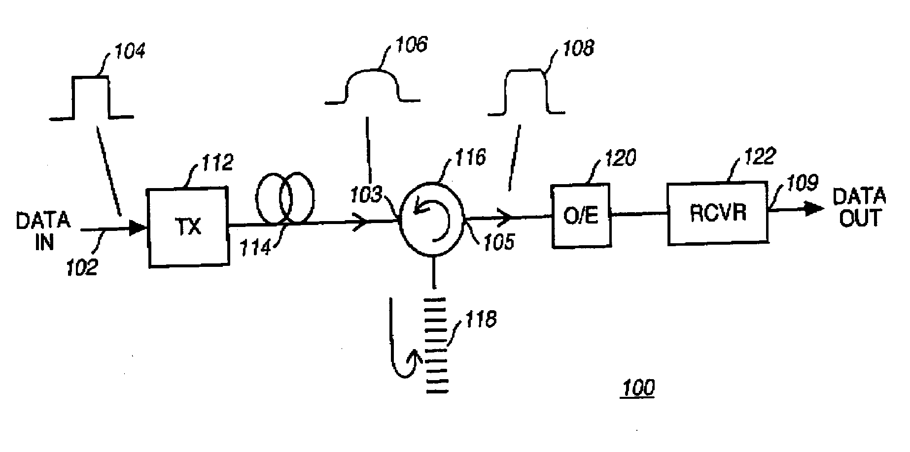 Characterization and control of optical dispersion compensating element