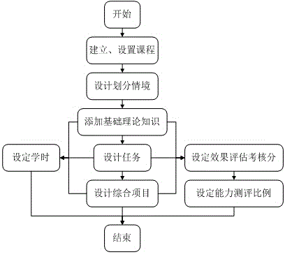 Situational teaching system