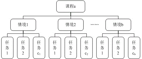 Situational teaching system