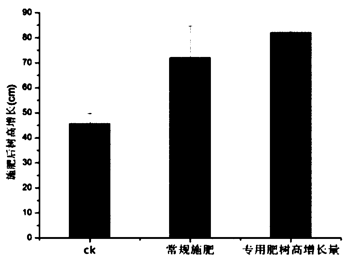 Formulated fertilization method for young oil tea forest