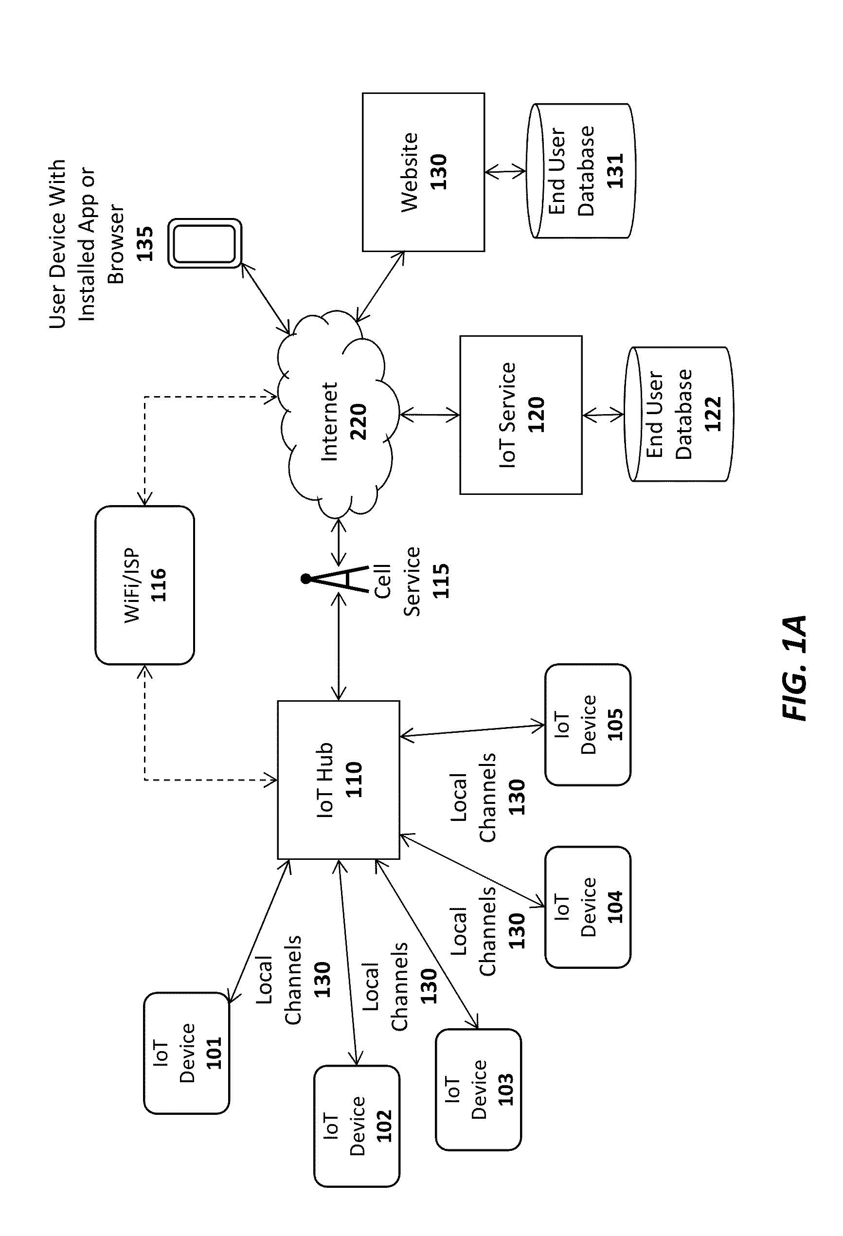 System and method for securely connecting network devices