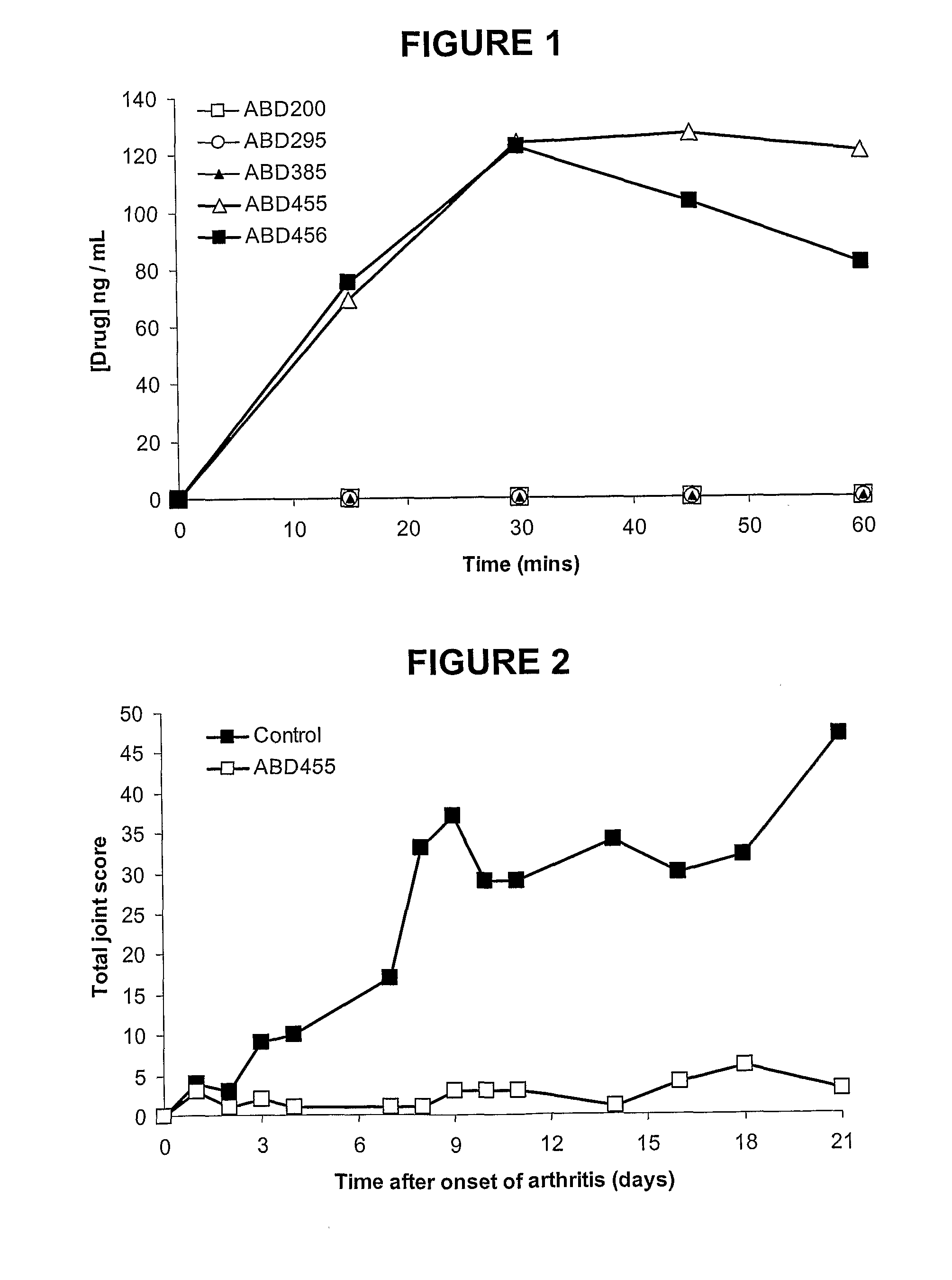 Biphenyl-4-yl-sulfonic acid arylamides and their use as therapeutic agents