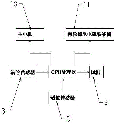 Control Method for Reducing Yarn Breaks on Spinning Frame