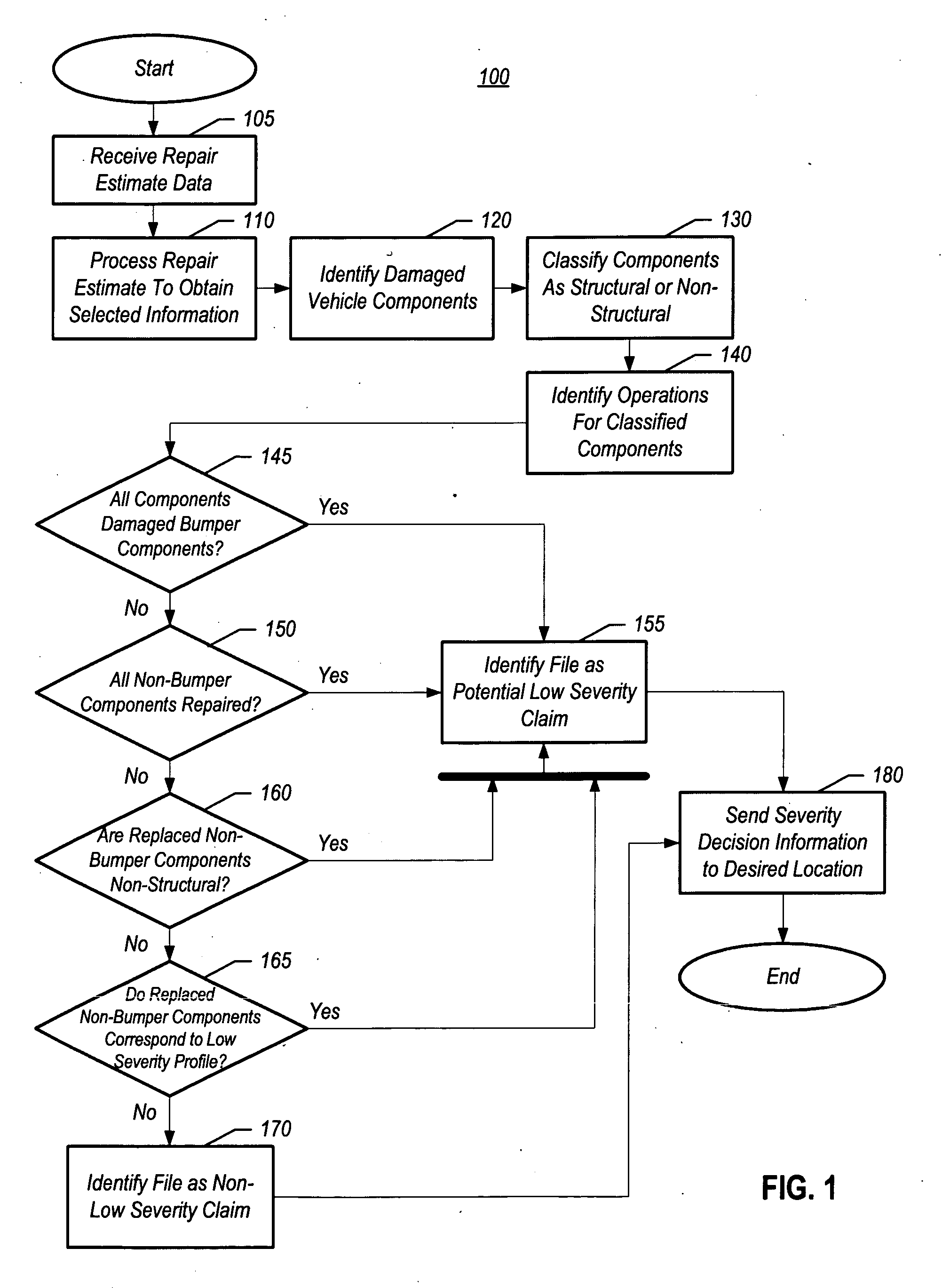 Method and apparatus for obtaining and using impact severity triage data