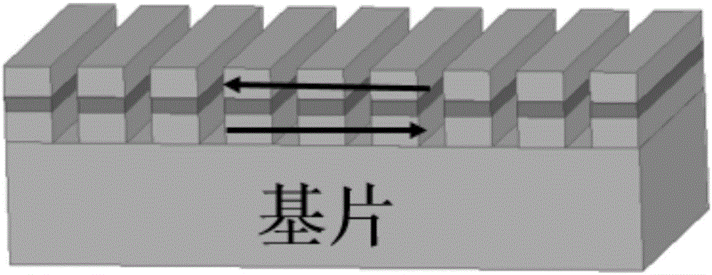 Preparation method of quasi isotropic magnetic core film