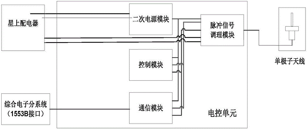 Device for measuring electromagnetic pulses generated by spacecraft electrostatic discharge