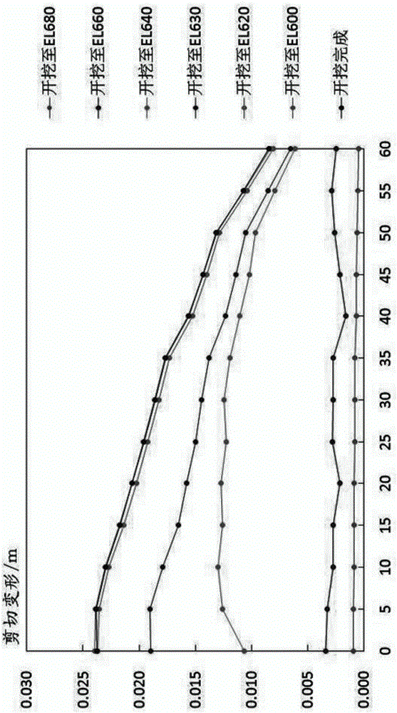 Excavation construction method for weak disturbed belt at foundation of super-high arch dam