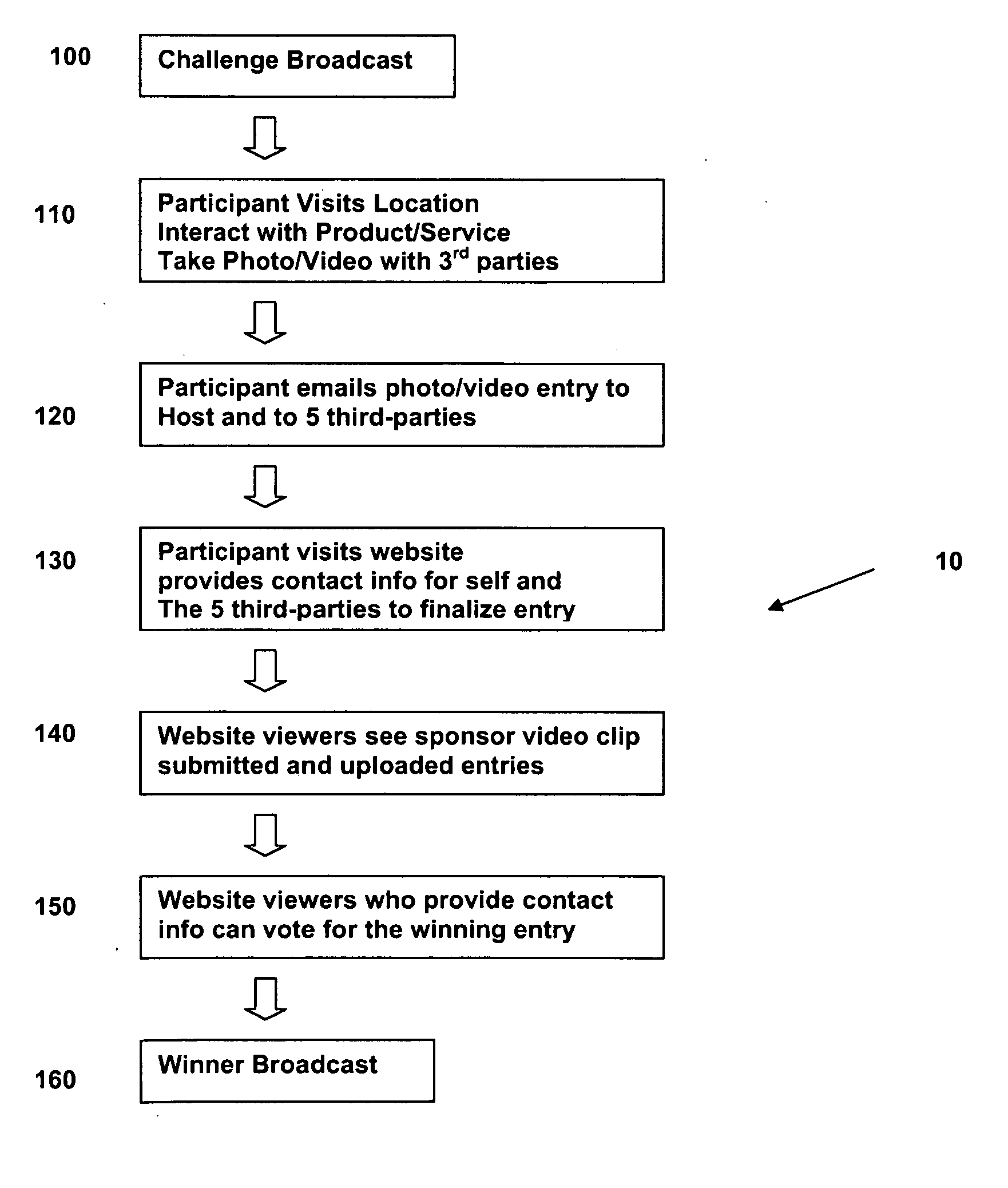 System and method of interactive consumer marketing