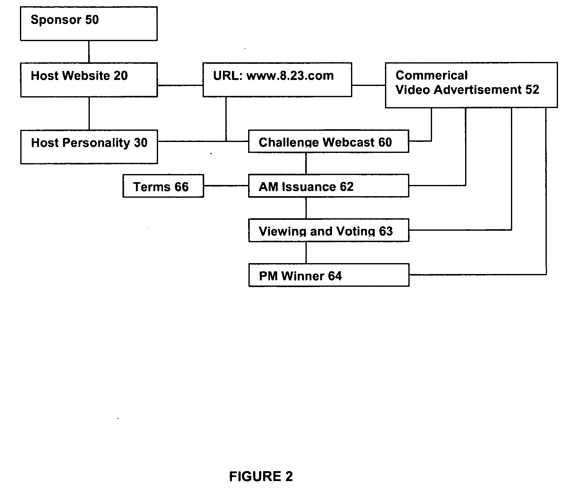 System and method of interactive consumer marketing