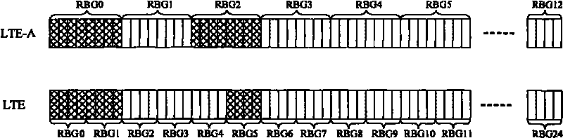 Method for distributing resources, network equipment and wireless system