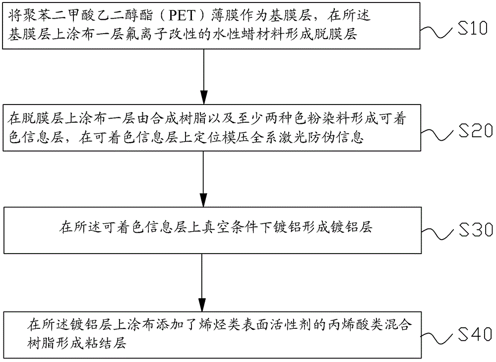 Electrochemical aluminum for stamping gold on ultraviolet (UV) glazing oil surface and preparation method thereof