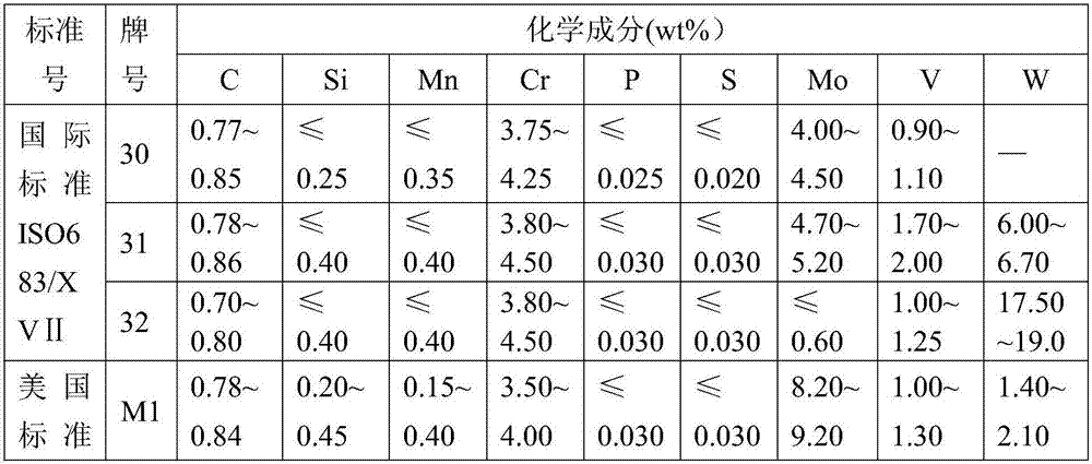 Preparation method of bearing steel capable of resisting high temperature of 400 DEG C