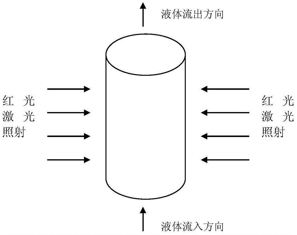 Red light laser algae control device