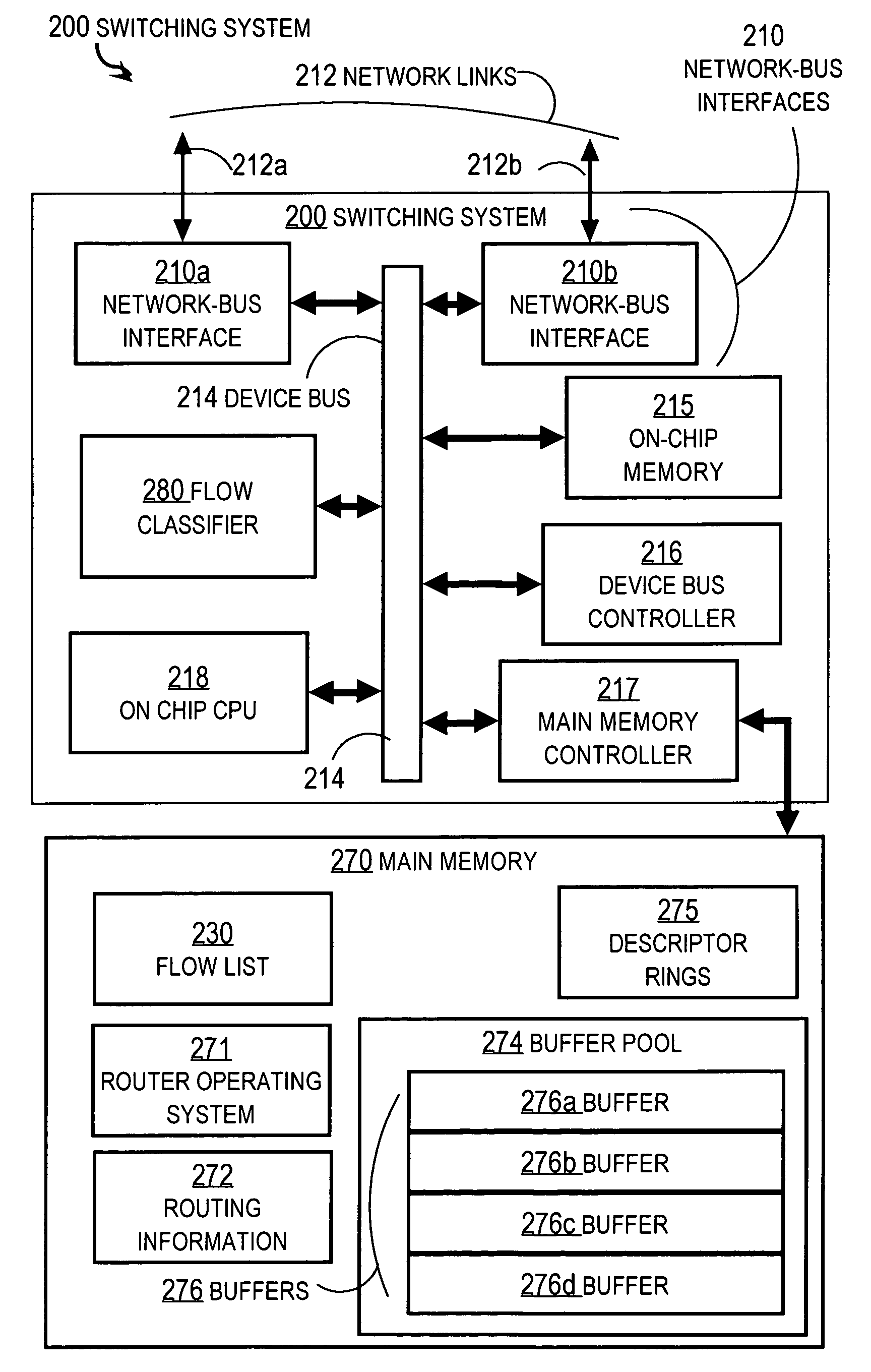 Apparatus for hardware-software classification of data packet flows